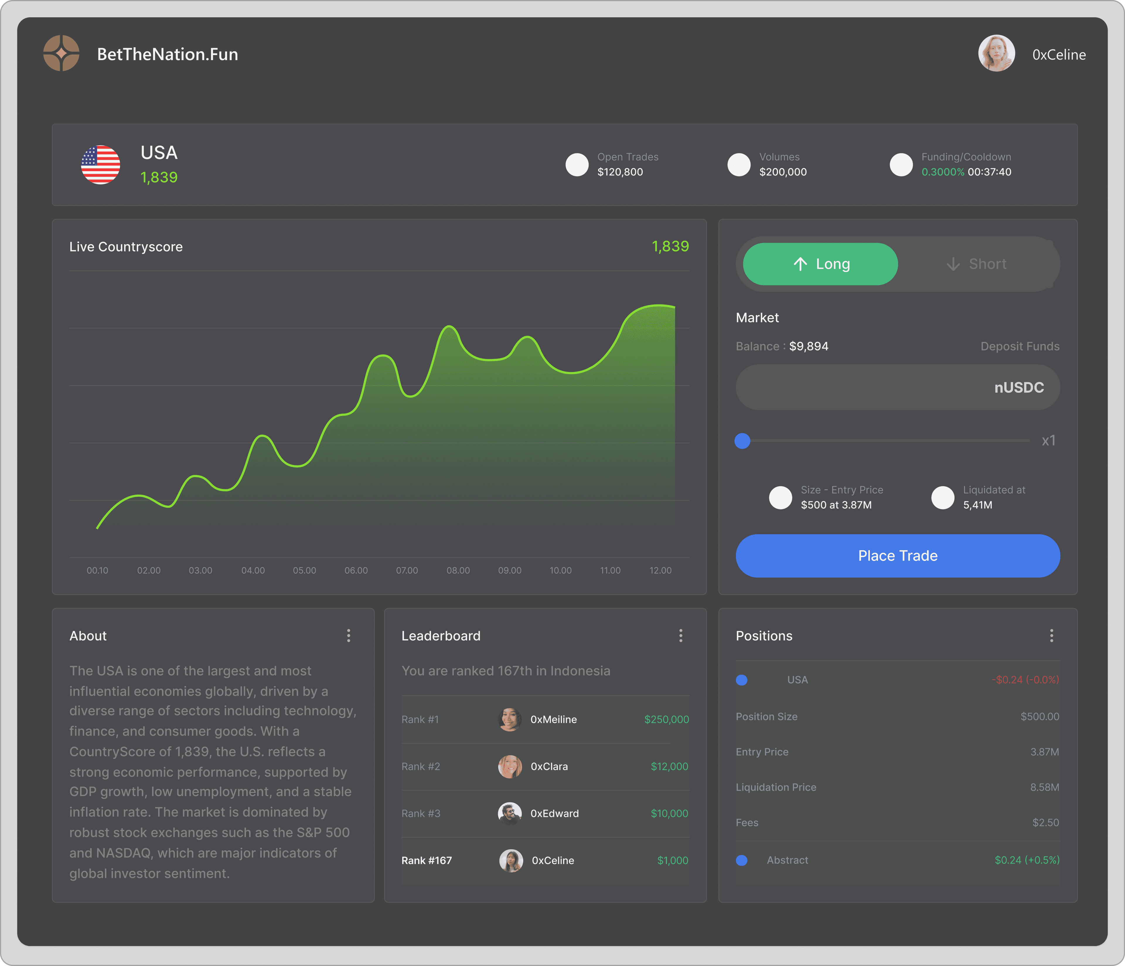 Trading dashboard preview